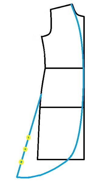 پرسش و پاسخ خیاطی به روش مولر